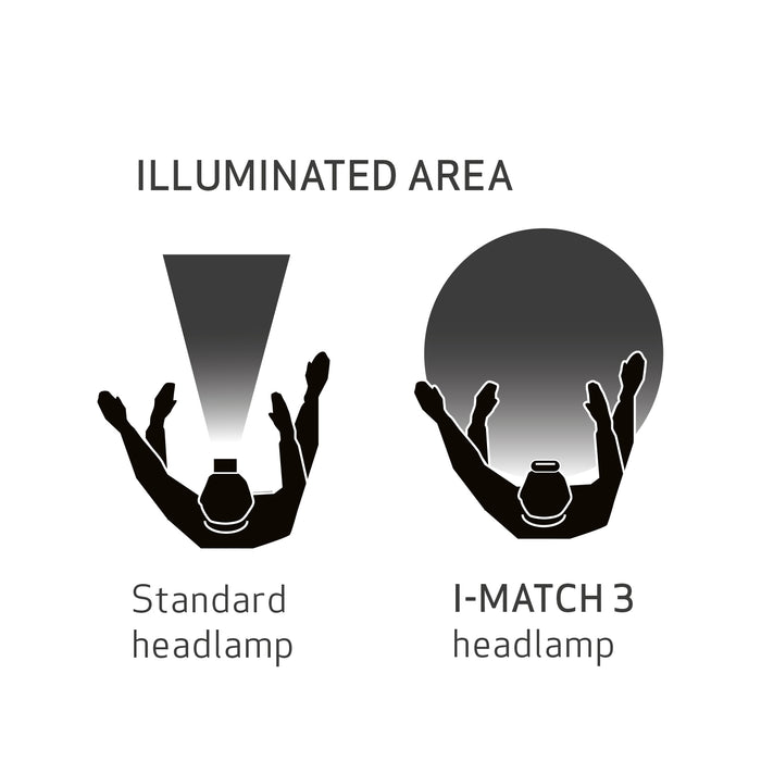 Scangrip i-match 3 headlamp - Detailer's Domain